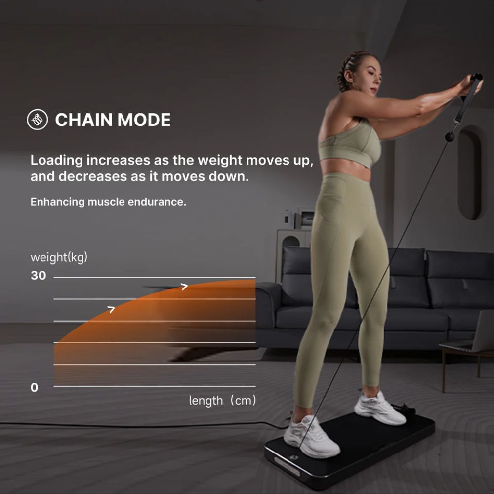 IRONLIFT™ Ignite